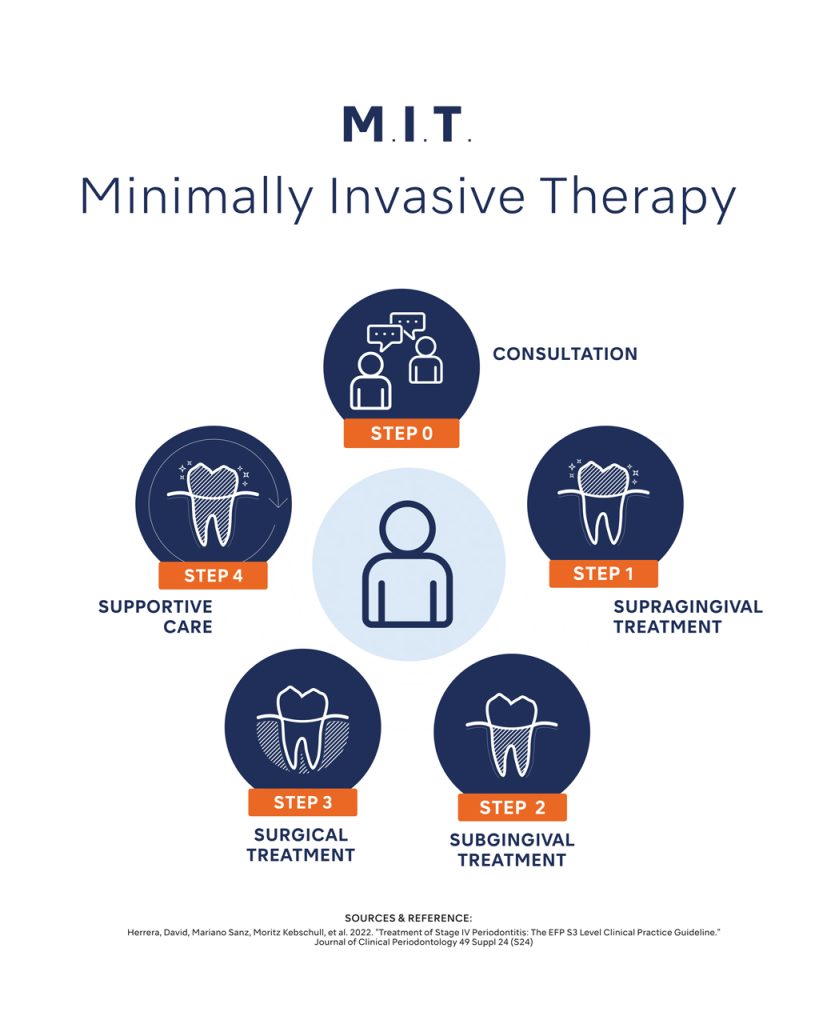 minimally invasive dentistry